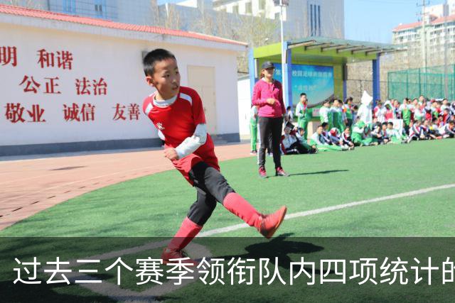 过去三个赛季领衔队内四项统计的球员